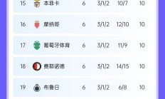 爱游戏体育官方入口-球队主帅连胜之后上位，积分榜排名节节攀升