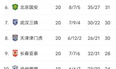 爱游戏体育在线入口-关于热刺客场战平西布朗，积分榜略显下滑的信息