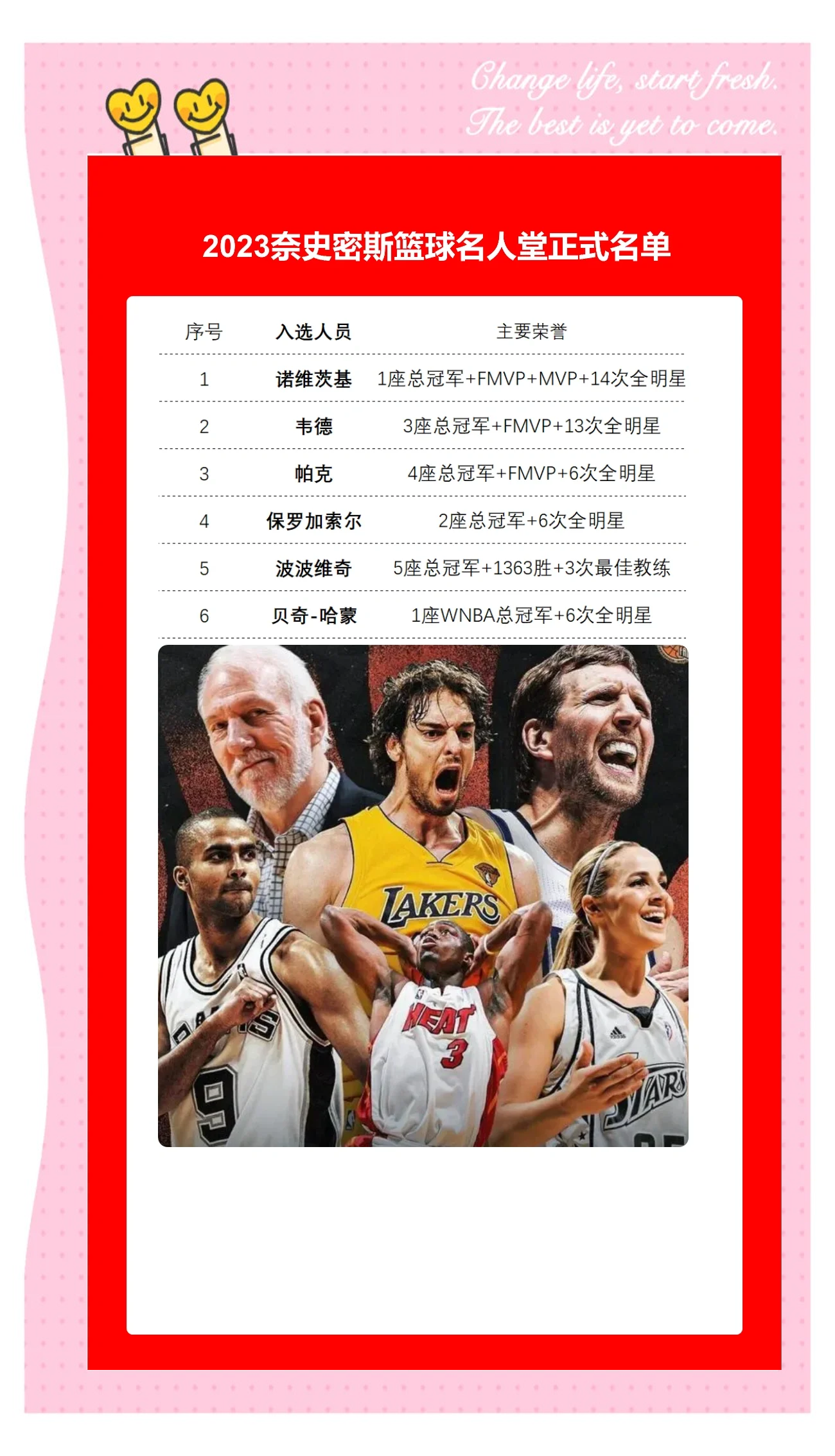 包含前球星新身份曝光，转型做广告代言人的词条