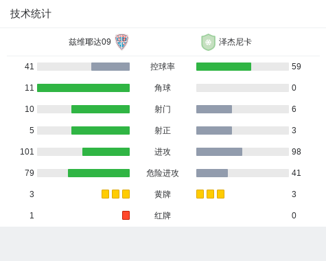 包含柏林赫塔门将扑出关键球，助球队取胜的词条