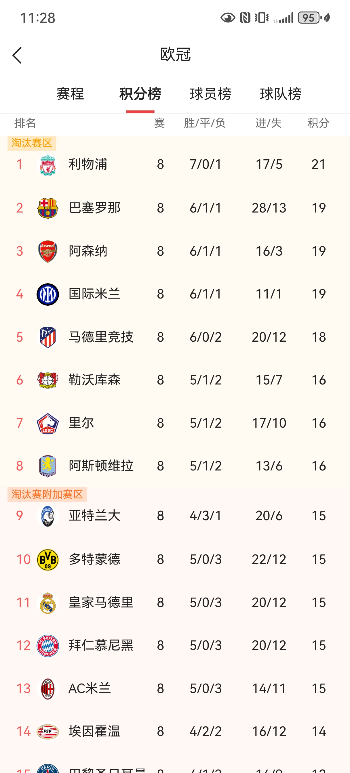 阿贾克斯客场击败利物浦，晋级欧冠八强的简单介绍