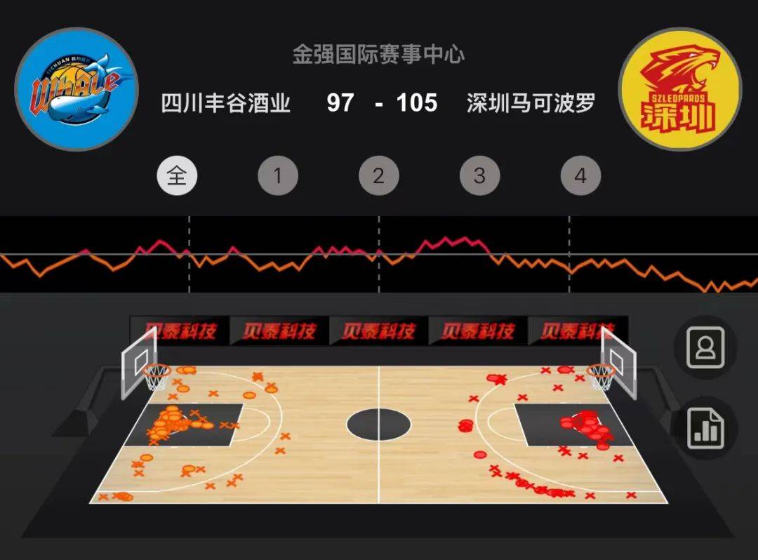 包含深圳男篮客场赢球，士气高涨的词条