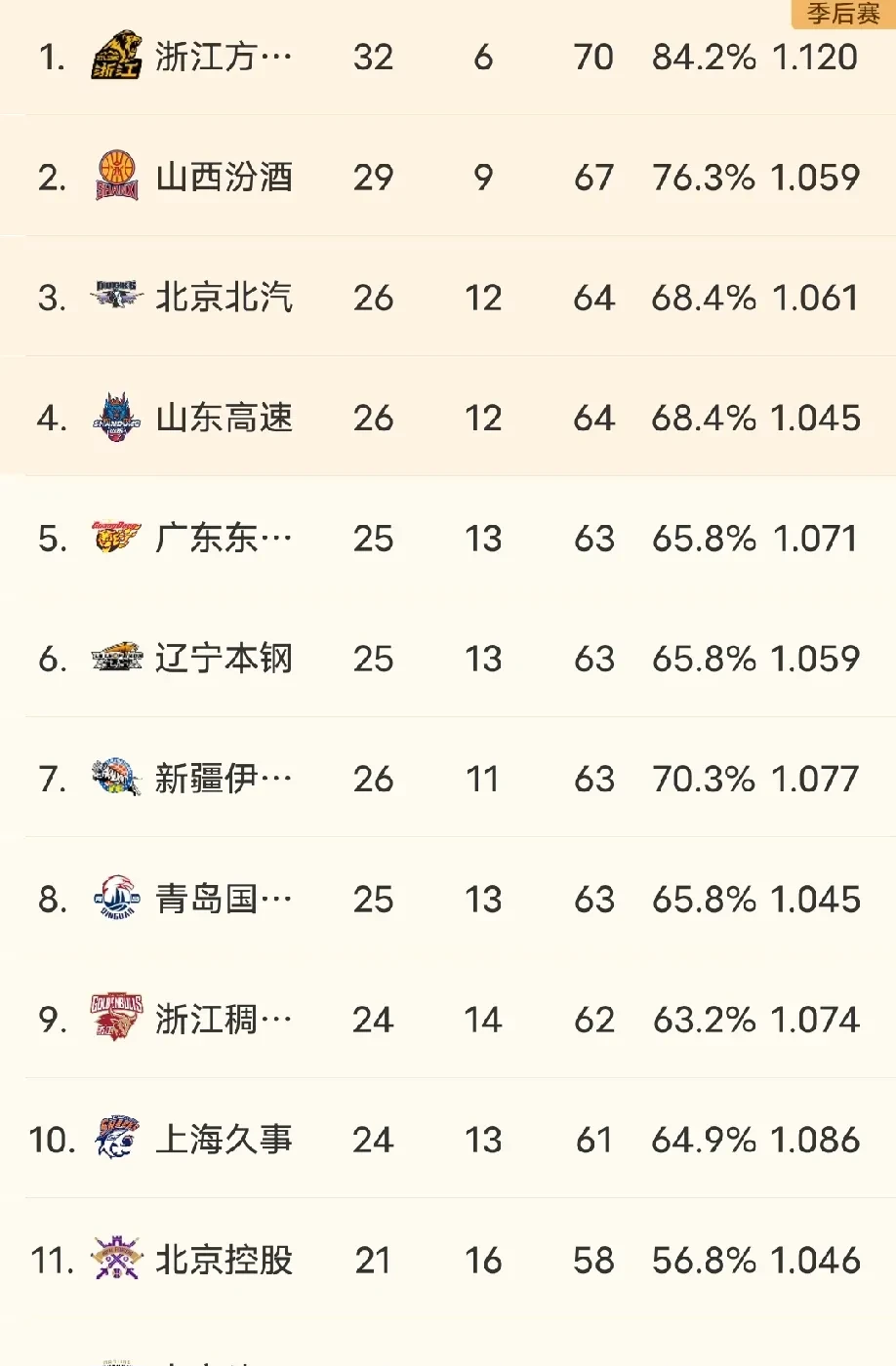 关于广东挑战江苏：两队实力对比，赛场上谁更胜一筹？的信息