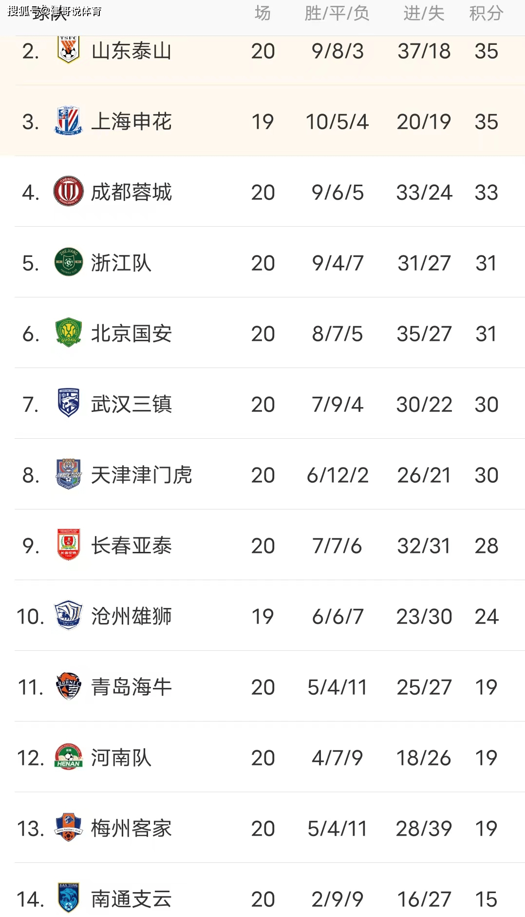 关于热刺客场战平西布朗，积分榜略显下滑的信息